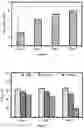 Fig. 04 - Antiseptic polymer and synthesis thereof