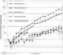 Fig. 01 - Pharmaceutical preparations and methods to manage weight and to modulate the gut microbiota