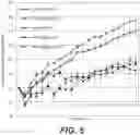 Fig. 06 - Pharmaceutical preparations and methods to manage weight and to modulate the gut microbiota