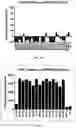 Fig. 04 - Chimeric antigen receptors targeting BCMA and methods of use thereof
