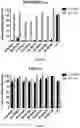 Fig. 07 - Chimeric antigen receptors targeting BCMA and methods of use thereof