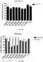 Fig. 08 - Chimeric antigen receptors targeting BCMA and methods of use thereof