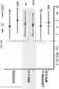 Fig. 30 - METHODS FOR DETERMINING CAR-T CELLS DOSING