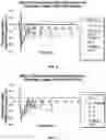 Fig. 03 - BLOOD PLASMA-CONTAINING COMPOSITIONS