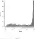 Fig. 03 - Method of preventing or treating obesity using a novel strain of 