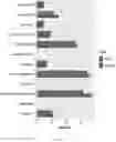 Fig. 06 - Method of preventing or treating obesity using a novel strain of 