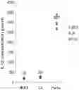 Fig. 01 - Multiple transgene recombinant adenovirus