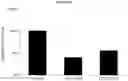 Fig. 09 - Multiple transgene recombinant adenovirus