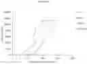 Fig. 10 - Multiple transgene recombinant adenovirus
