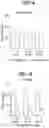 Fig. 02 - Compositions comprising bacterial strains
