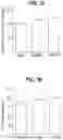 Fig. 06 - Compositions comprising bacterial strains