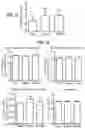 Fig. 10 - Compositions comprising bacterial strains