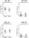 Fig. 14 - Compositions comprising bacterial strains