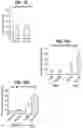 Fig. 17 - Compositions comprising bacterial strains