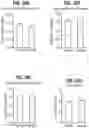 Fig. 21 - Compositions comprising bacterial strains