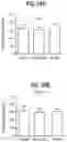 Fig. 23 - Compositions comprising bacterial strains