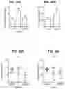 Fig. 28 - Compositions comprising bacterial strains