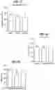 Fig. 29 - Compositions comprising bacterial strains