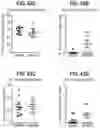 Fig. 31 - Compositions comprising bacterial strains