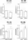 Fig. 35 - Compositions comprising bacterial strains