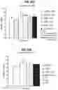 Fig. 43 - Compositions comprising bacterial strains