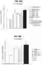 Fig. 46 - Compositions comprising bacterial strains