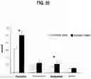 Fig. 48 - Compositions comprising bacterial strains