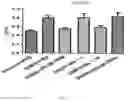 Fig. 02 - Probiotic composition comprising and and methods thereof