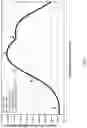 Fig. 04 - Composition for enhanced milk production and feed efficiency and pathogen inhibition