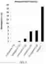 Fig. 08 - COMPOSITIONS AND METHODS FOR THERAPY WITH DENGUE VIRUS