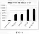 Fig. 11 - COMPOSITIONS AND METHODS FOR THERAPY WITH DENGUE VIRUS