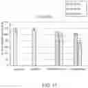 Fig. 14 - Botanical antioxidants