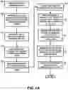 Fig. 03 - Apparatus and method for processing organic bamboo leaf extract products