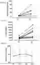 Fig. 05 - LIPOPROTEIN TARGETING PROTEASE INHIBITORS AND USES