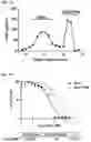 Fig. 07 - LIPOPROTEIN TARGETING PROTEASE INHIBITORS AND USES