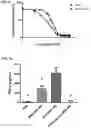 Fig. 08 - LIPOPROTEIN TARGETING PROTEASE INHIBITORS AND USES