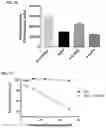 Fig. 16 - LIPOPROTEIN TARGETING PROTEASE INHIBITORS AND USES