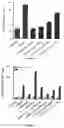 Fig. 10 - Soluble mediator