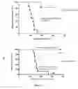Fig. 19 - Soluble mediator