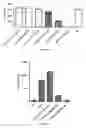 Fig. 26 - Soluble mediator