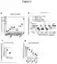 Fig. 03 - Methods and kits for treating pain