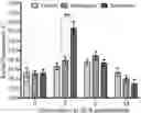 Fig. 01 - Compositions and methods using IL-8 for improving health of mammals