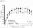Fig. 10 - Compositions and methods using IL-8 for improving health of mammals