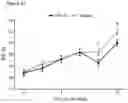 Fig. 17 - Compositions and methods using IL-8 for improving health of mammals