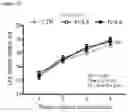 Fig. 19 - Compositions and methods using IL-8 for improving health of mammals
