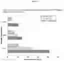 Fig. 06 - Factor VIII formulations