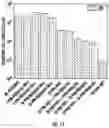 Fig. 15 - COMPOSITIONS AND METHODS TO PREVENT AND TREAT BIOFILMS