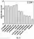Fig. 16 - COMPOSITIONS AND METHODS TO PREVENT AND TREAT BIOFILMS