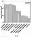 Fig. 17 - COMPOSITIONS AND METHODS TO PREVENT AND TREAT BIOFILMS