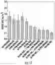 Fig. 18 - COMPOSITIONS AND METHODS TO PREVENT AND TREAT BIOFILMS
